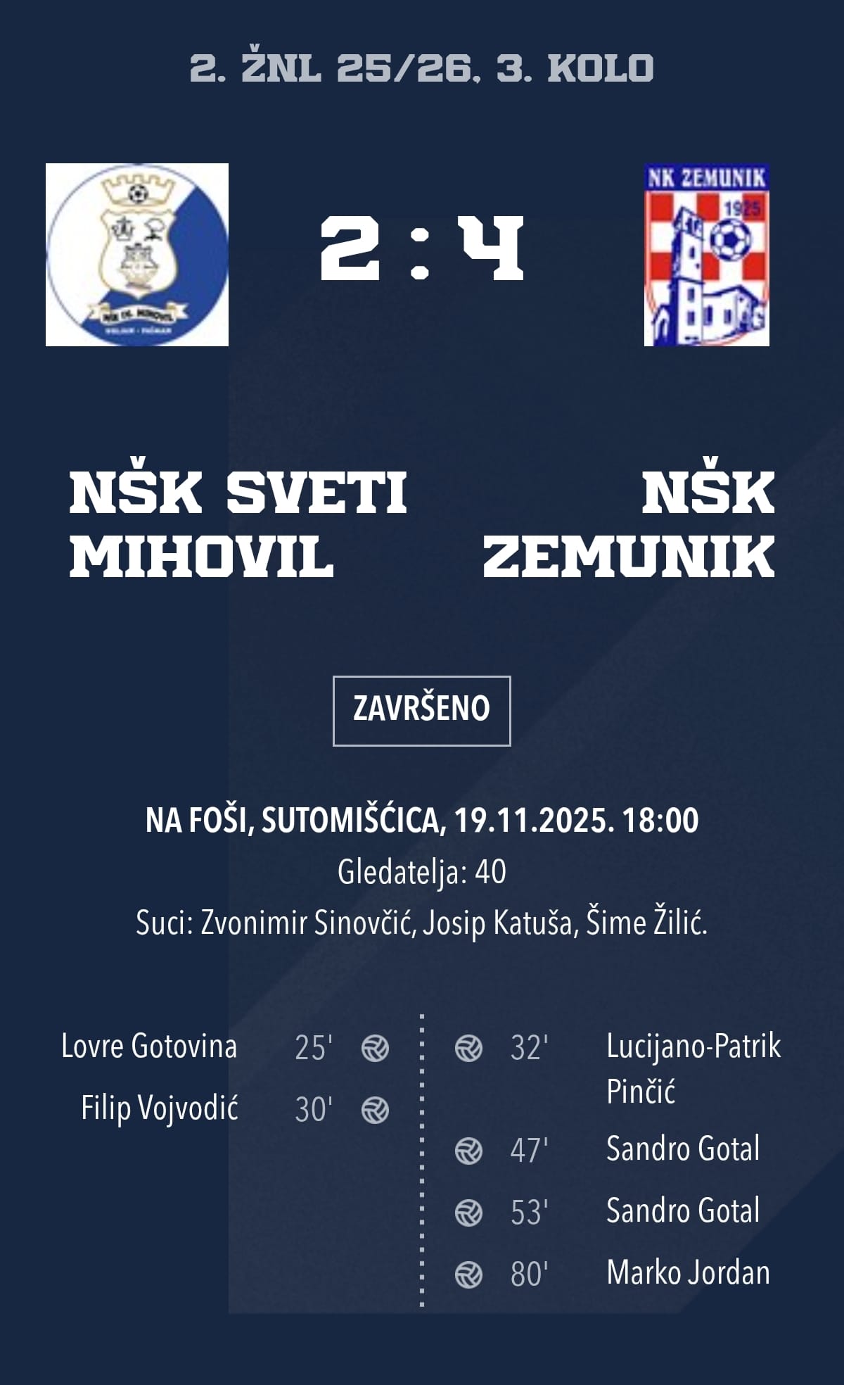 Poraz u derbiju sa Zemunikom – Sv. Mihovil ispustio vodstvo i izgubio 2:4 - fotografija 1