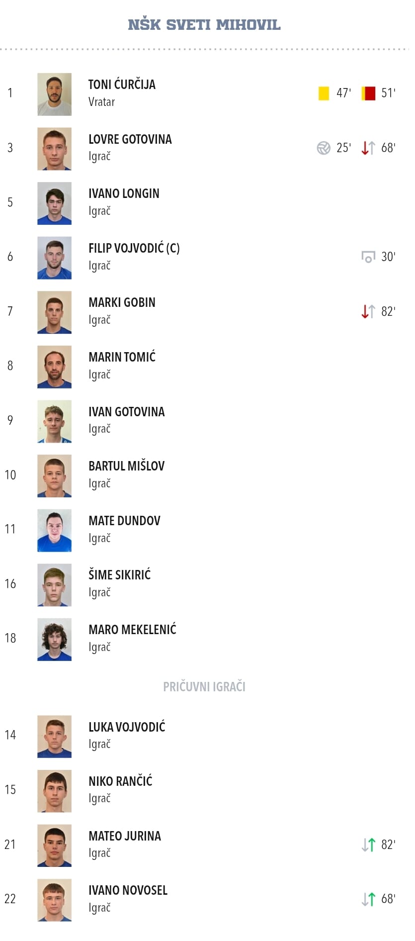 Poraz u derbiju sa Zemunikom – Sv. Mihovil ispustio vodstvo i izgubio 2:4 - fotografija 2